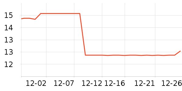 ������LED����ʷ�۸�