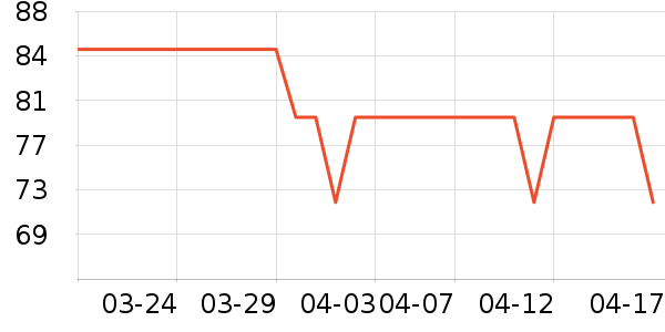 �˶�T��/POLO����ʷ�۸�