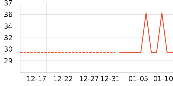 ��������ʷ�۸�