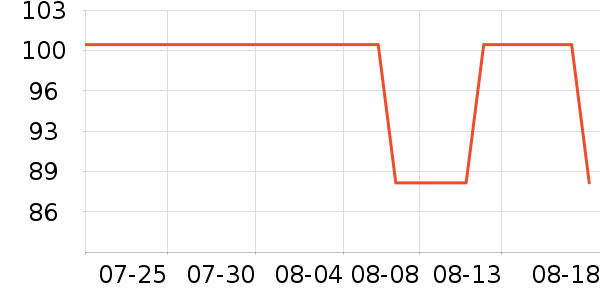 ���ĵ�������ʷ�۸�