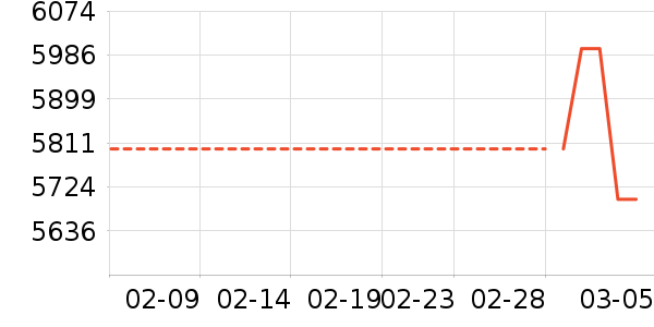 COLMO��ɻ���ʷ�۸�