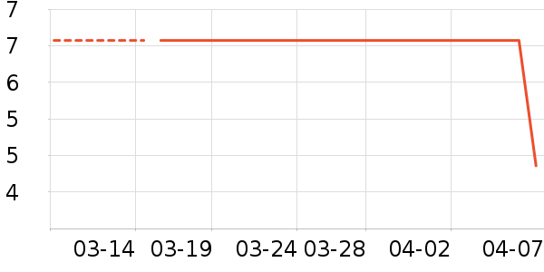 ��˧װ�β�����ʷ�۸�