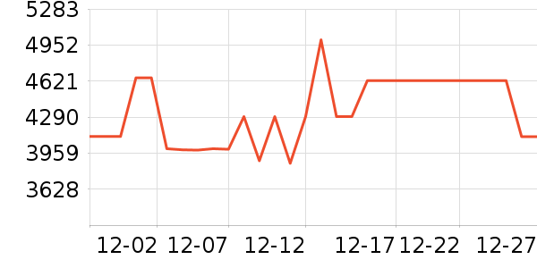 TCL������ʷ�۸�