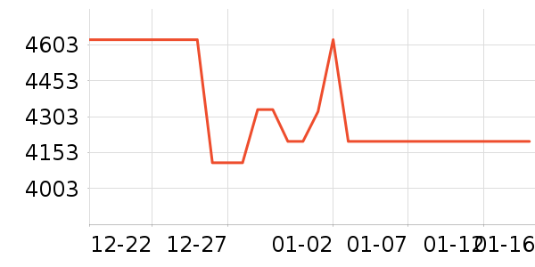 TCL������ʷ�۸�