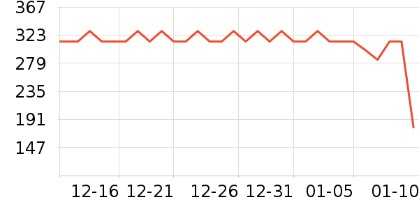 ѩ�з����޷���ʷ�۸�