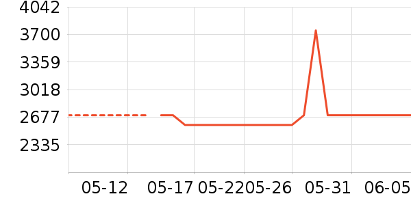 ��̫��ˮ����ʷ�۸�