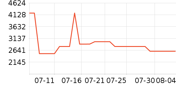 ��̫��ˮ����ʷ�۸�