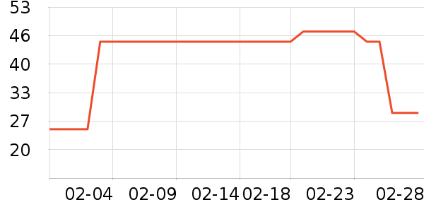 ������ʷ�۸�