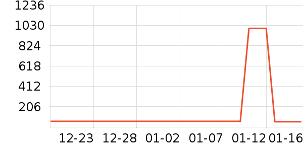 ����ţ��/��Ʒ��ʷ�۸�