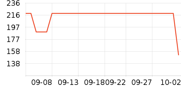 ���ϴ�˹����������ʷ�۸�