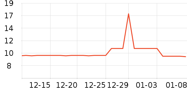 �����Ҹ��/������ʷ�۸�