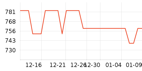 OPPO�ֻ���ʷ�۸�