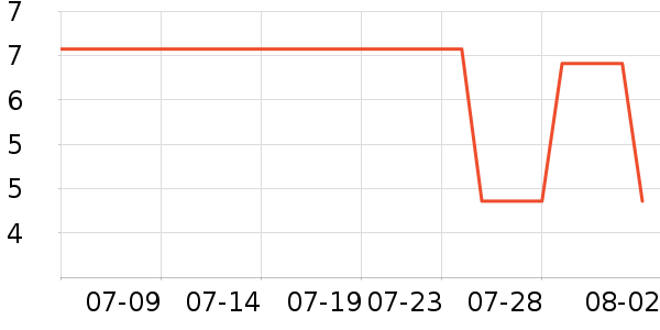 ��Ʒ�Ƴ��������ʷ�۸�