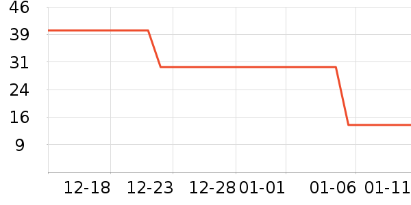 ��ҽ������ʷ�۸�