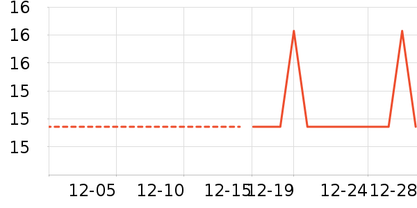 ���/������ʷ�۸�