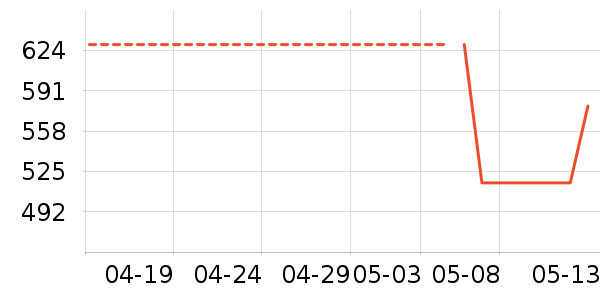 ������T����ʷ�۸�