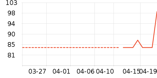 ��ɽ�޵걳��/������ʷ�۸�