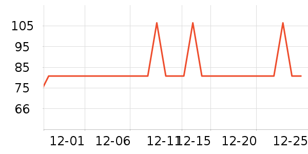 ǰ���������ʷ�۸�