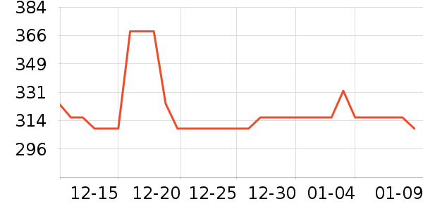 ��ݺ˽��������ʷ�۸�