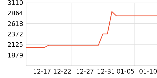 С�׿յ���ʷ�۸�