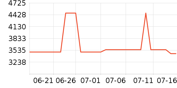 ��ɭ��������ʷ�۸�