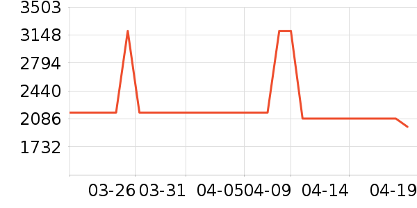 С��ƽ�������ʷ�۸�