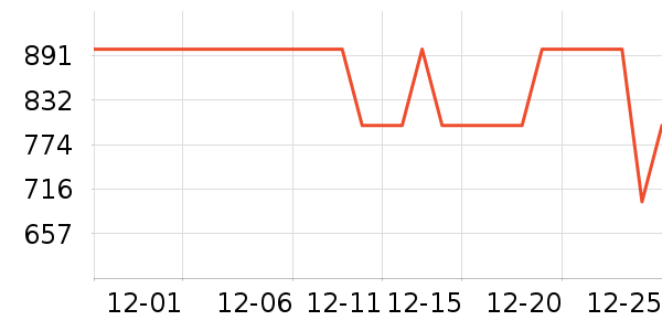 ������ѡŮʽ���޷���ʷ�۸�