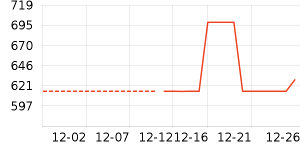 ͨ��������ʷ�۸�