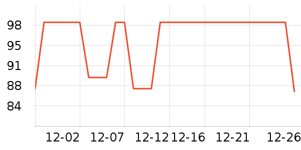 ��֯��ʷ�۸�