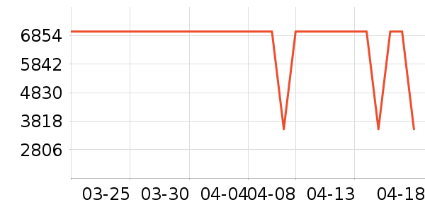 ���������뵶��ʷ�۸�