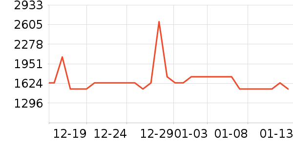 �ܴ����ƽ��ָ/������ʷ�۸�