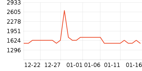 �ܴ����ƽ��ָ/������ʷ�۸�