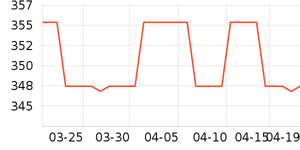 ���п���ʷ�۸�