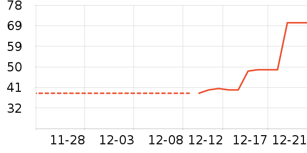 ������ʳ��ʷ�۸�