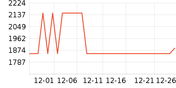 ȫ�Ѳ輸��ʷ�۸�