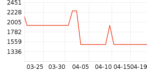 ȫ�Ѳ輸��ʷ�۸�