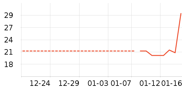 ���/������ʷ�۸�