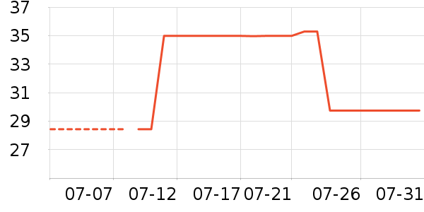 ���������;���ʷ�۸�