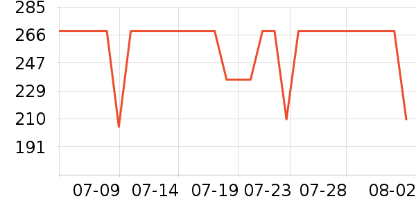 �����Ůʿ��Ь��ʷ�۸�