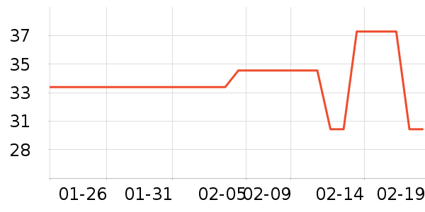 �Ѱ���������/Ͱ��ʷ�۸�