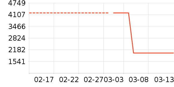 �׼ұ�����ʷ�۸�