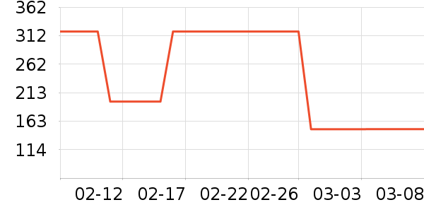 С����������������ʷ�۸�