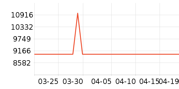 ƻ���ֻ���ʷ�۸�