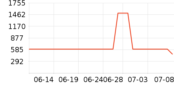 ʩ����������Ʒ�����ʷ�۸�