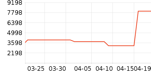 ����ϴ�»���ʷ�۸�