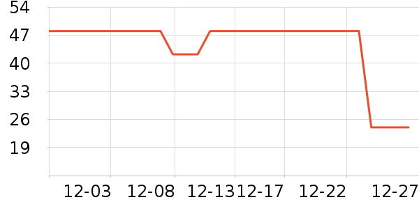 �ǹ���������е��ʷ�۸�