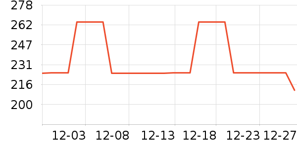 VERO MODAŮʽ������ʷ�۸�