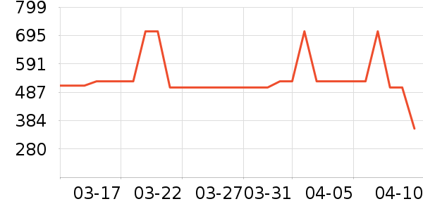 ȫ������������ʷ�۸�