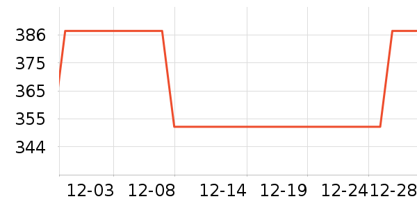 С����������������ʷ�۸�