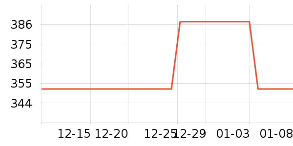 С����������������ʷ�۸�